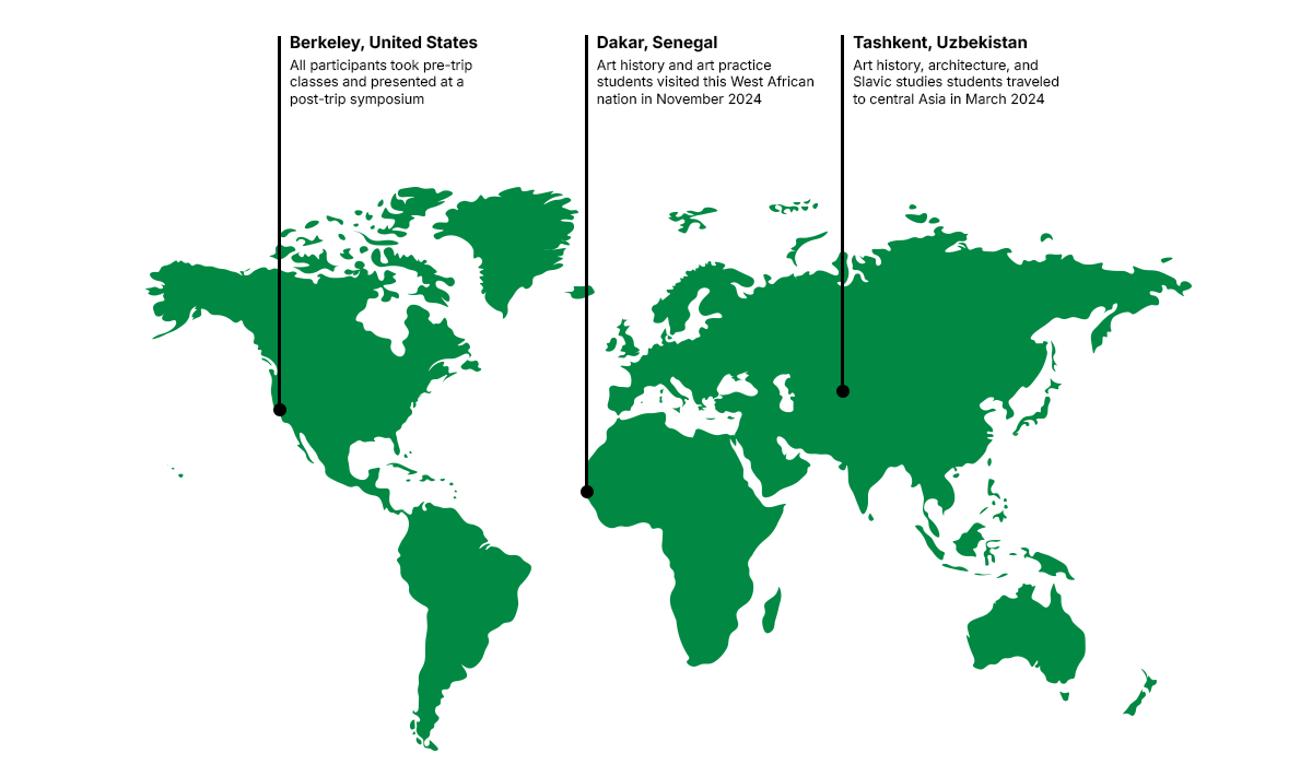 A world map highlighting Berkeley, Dakar, and Tashkent